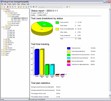 TestLog - Test case management and reporting software